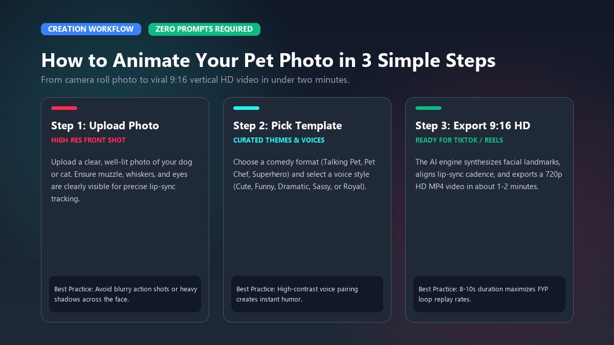 How to Animate Your Pet Photo in 3 Simple Steps