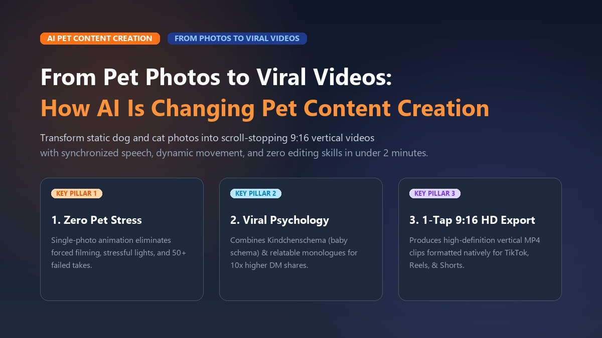 From Pet Photos to Viral Videos: How AI Is Changing Pet Content Creation