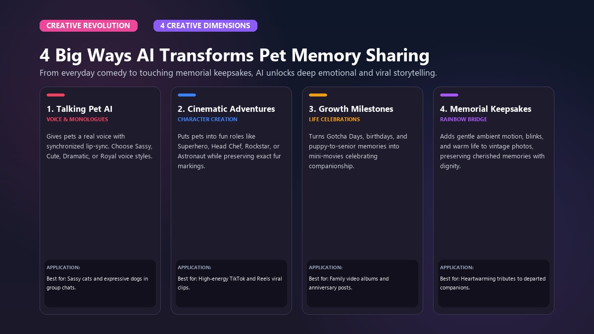 4 Big Ways AI Is Transforming Pet Memory Sharing