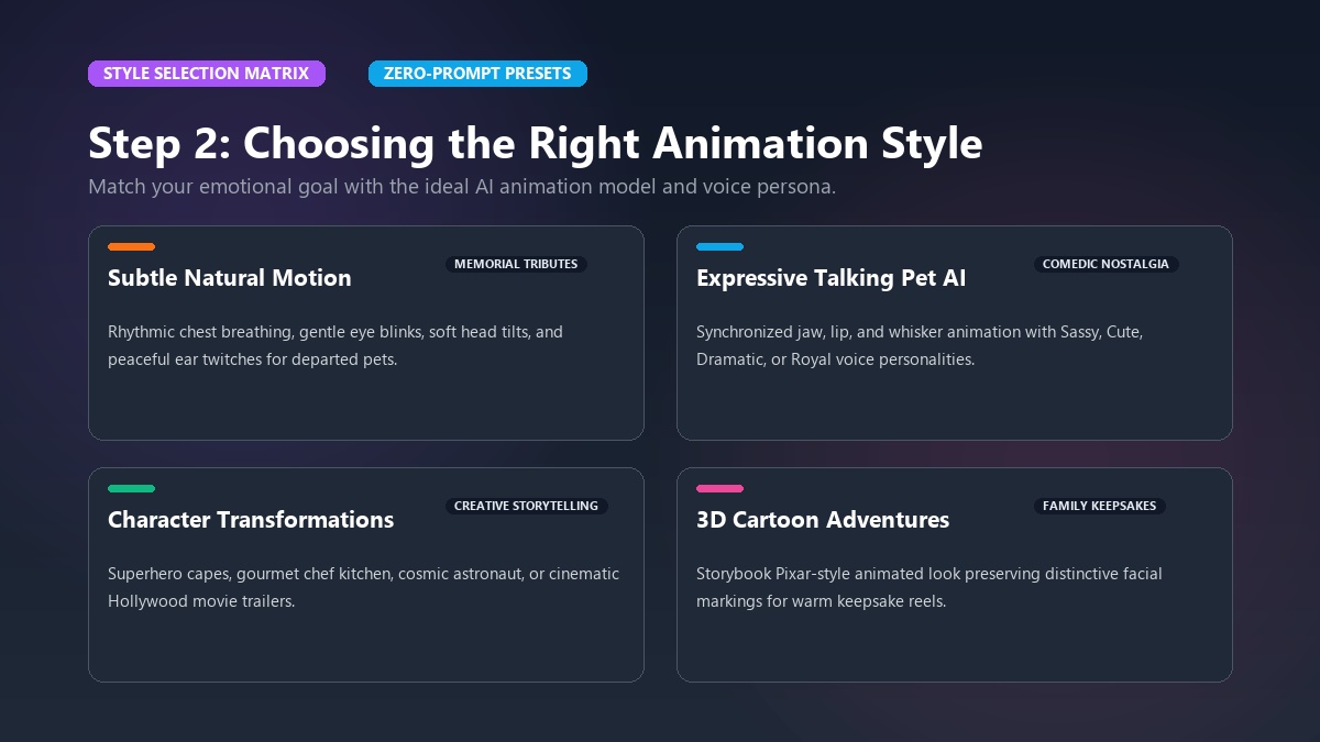 Step 2: Choosing the right animation style for your goals